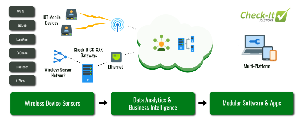 The Software Intelligence Pulse