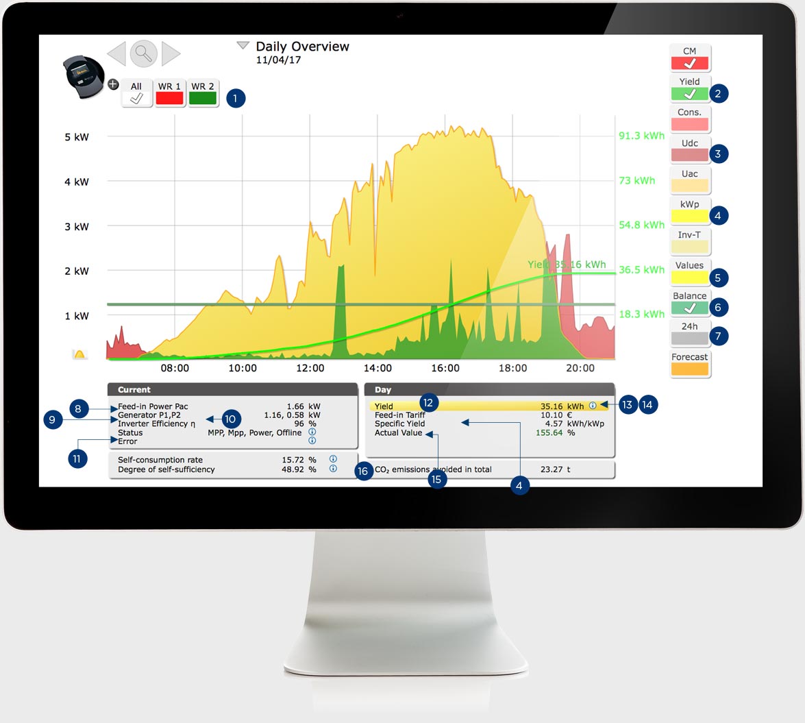 Smart Energy Management Solutions Check It Solutions Smart Energy Management Solutions Check It Solutions