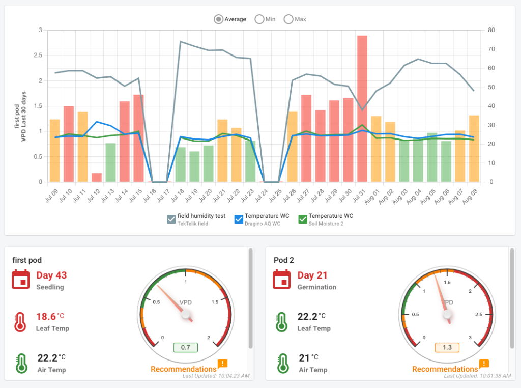 Using the SensorPush for Remote VPD Monitoring of your Grow - GrowDoctor  Guides